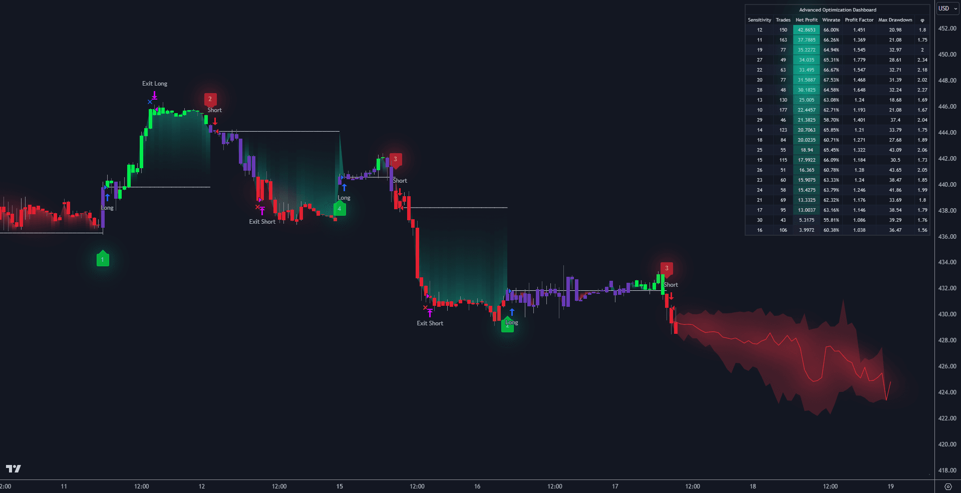 Charts showing LuxAlgo backtesting tools functionality & user dashboards.