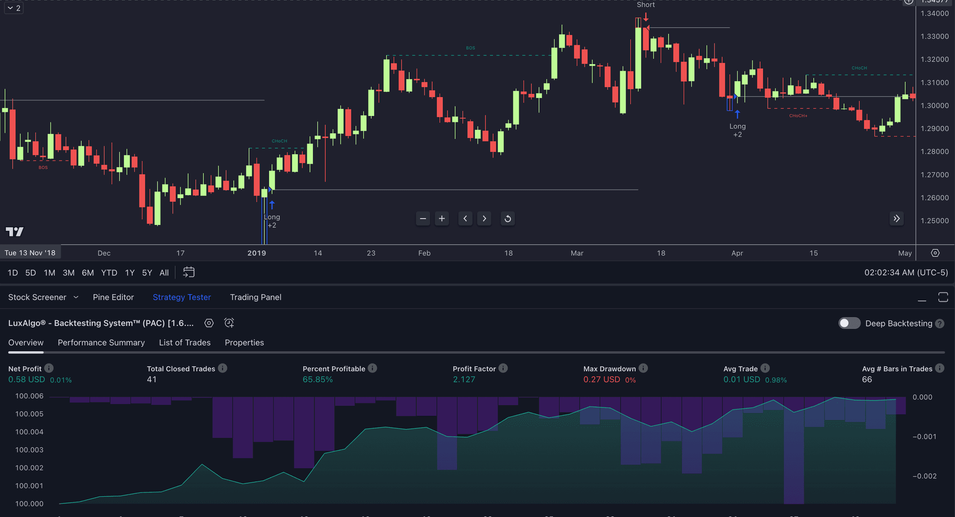 LuxAlgo Backtesters Target Setting