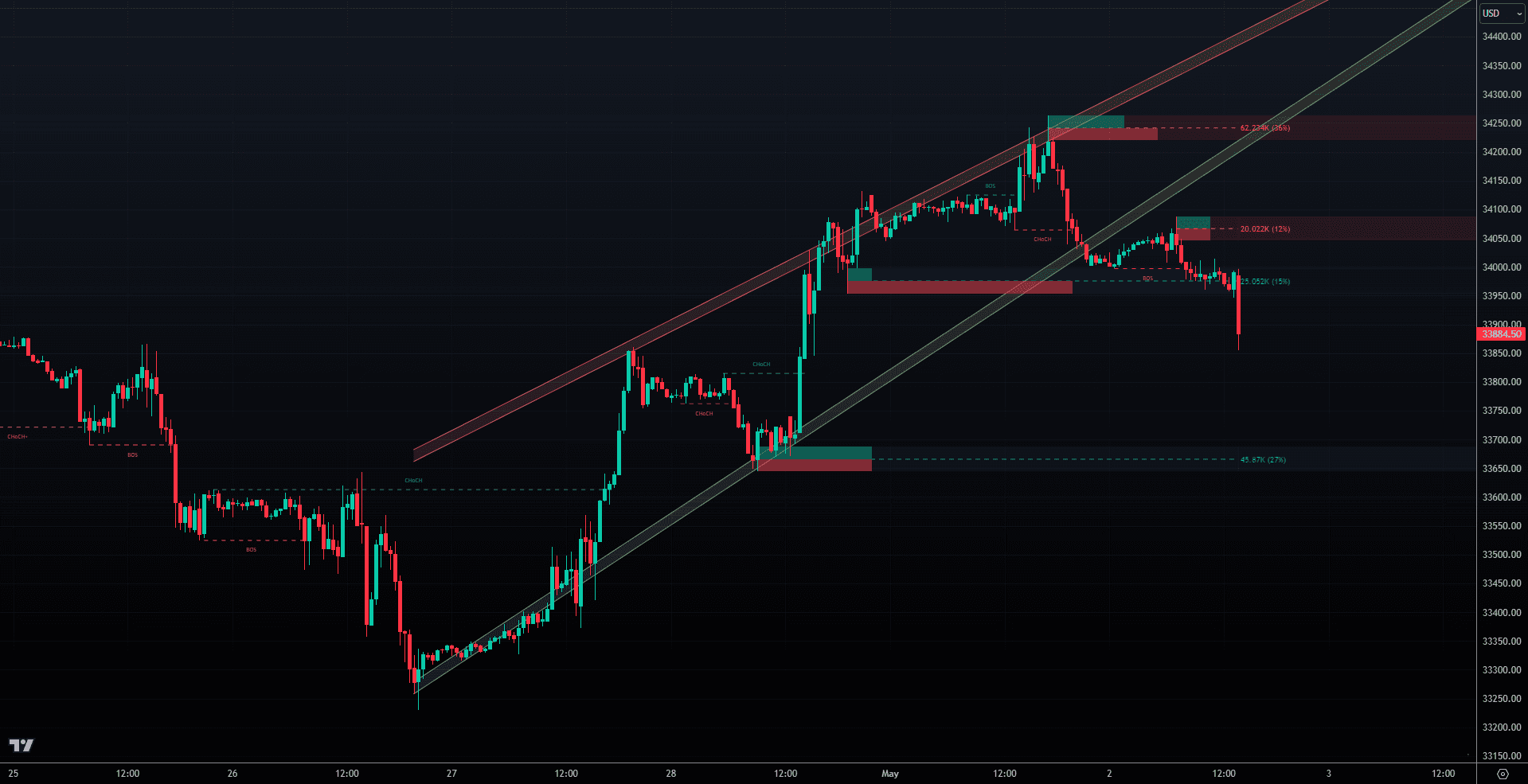 Price Action Concepts Toolkit