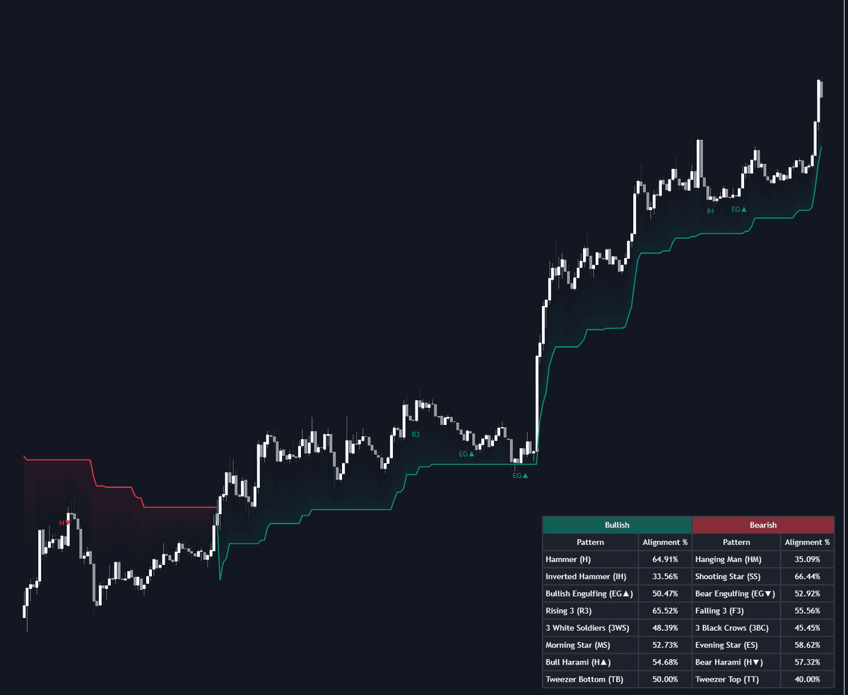 Static chart image