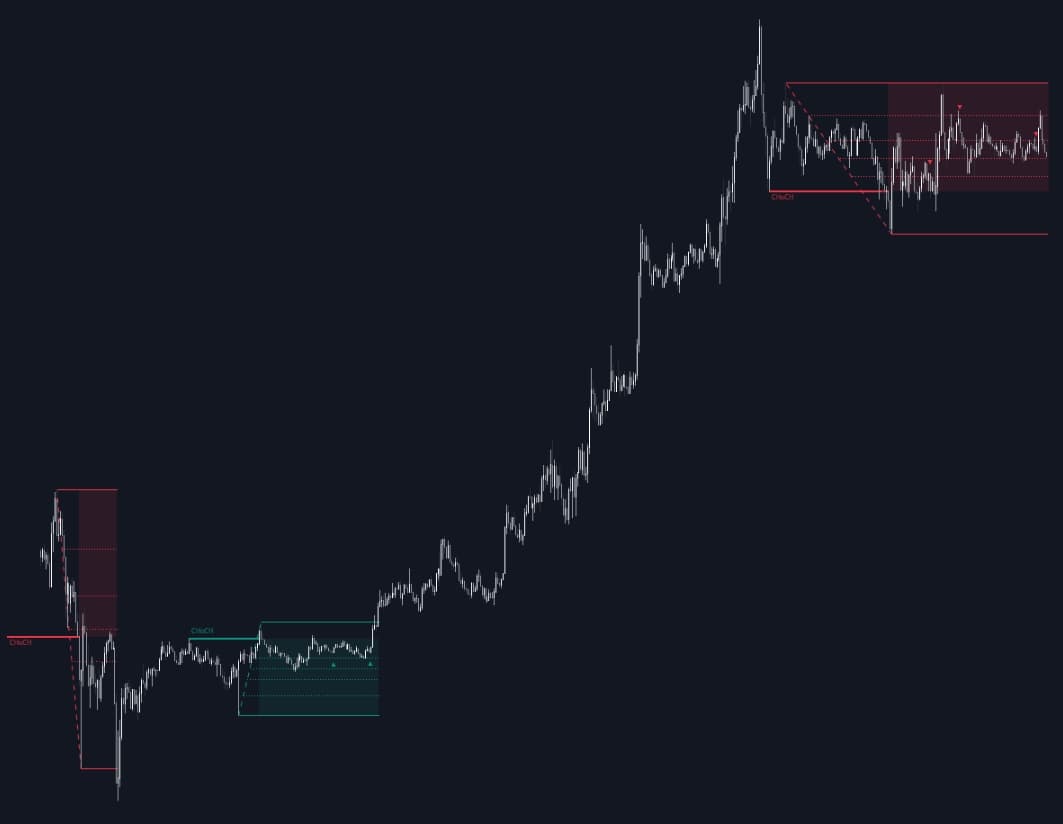 Static chart image