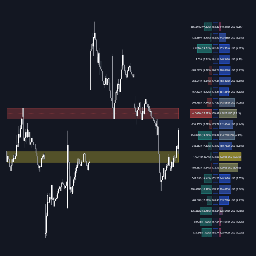 Static chart image