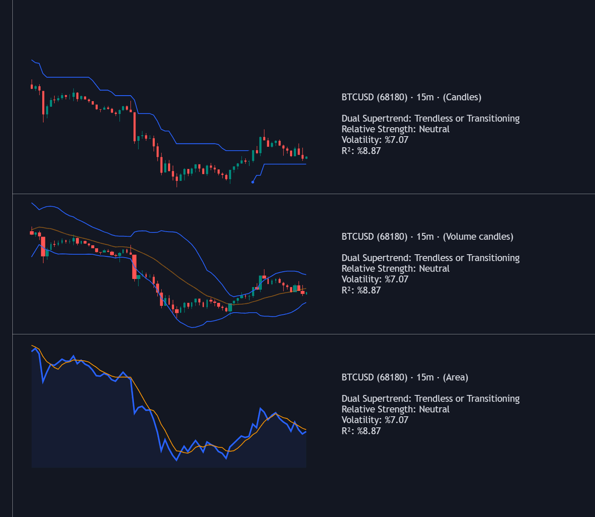 Static chart image