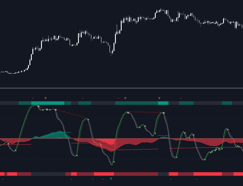 Static chart image