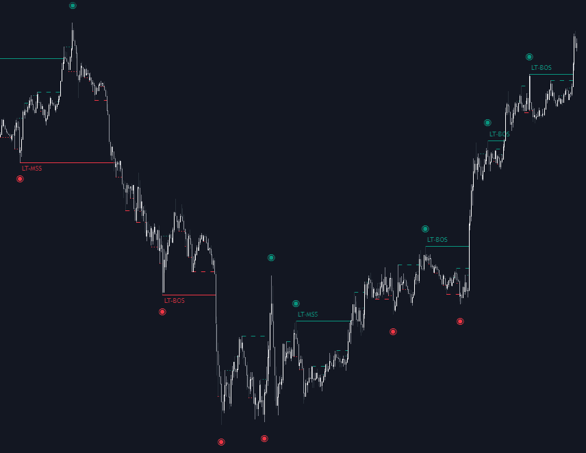 Static chart image