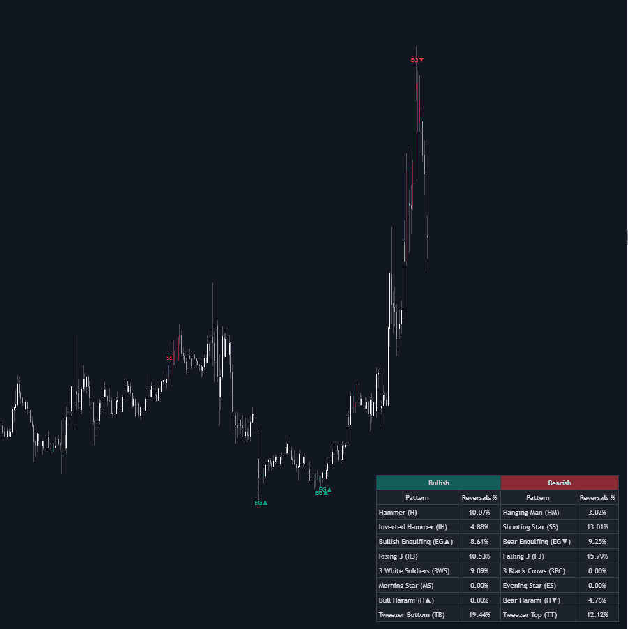 Static chart image