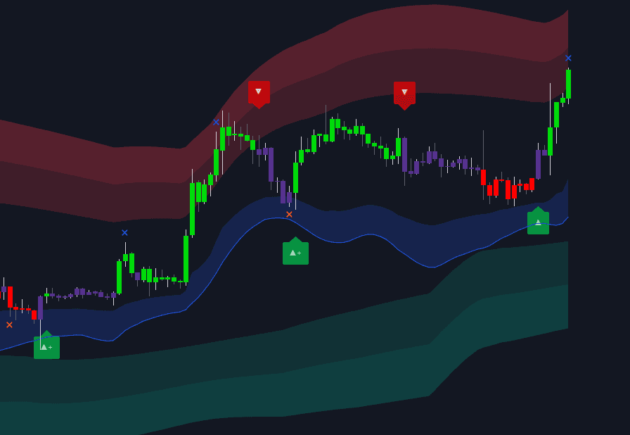 Static chart image