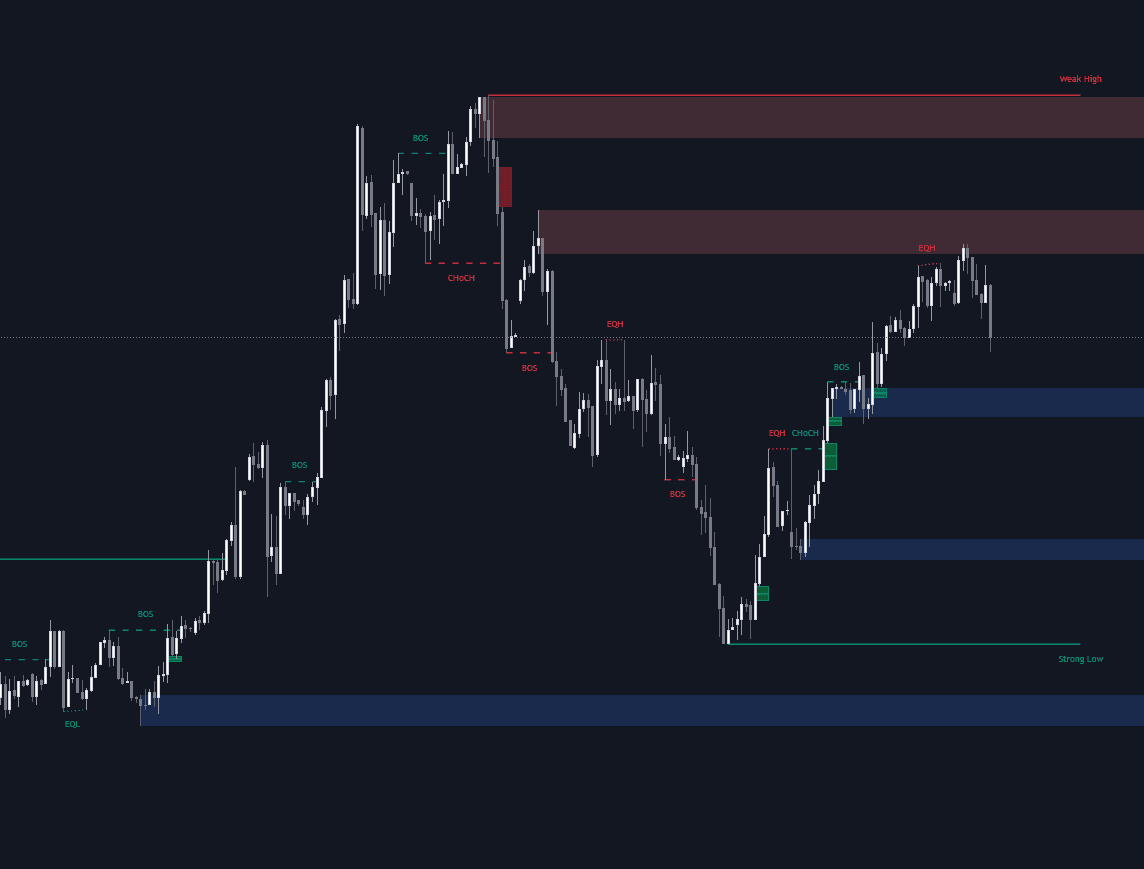 Static chart image