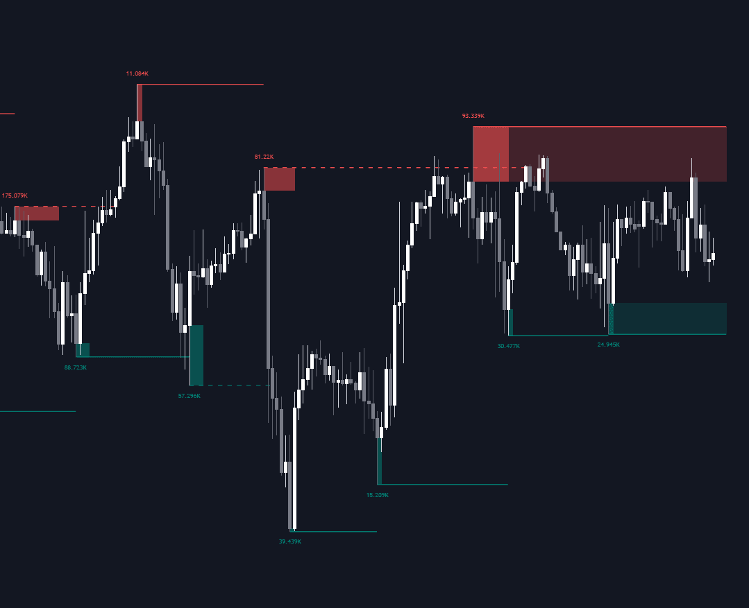 Static chart image