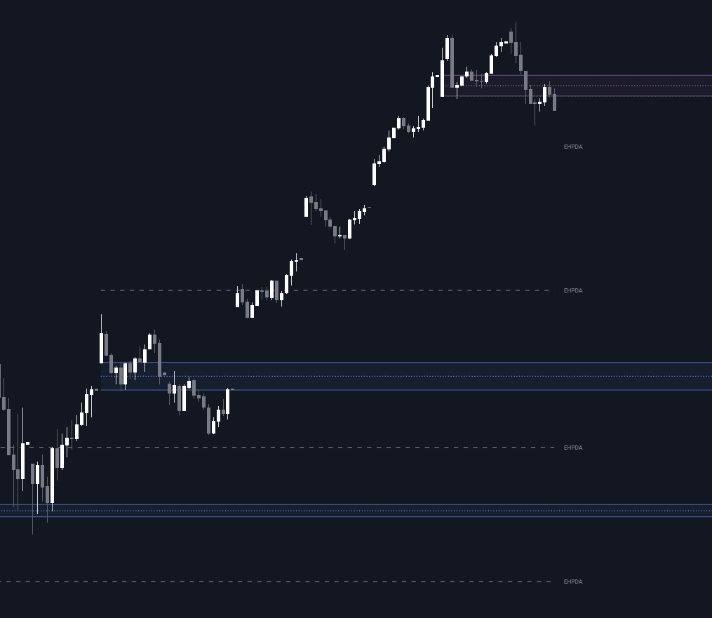 Static chart image