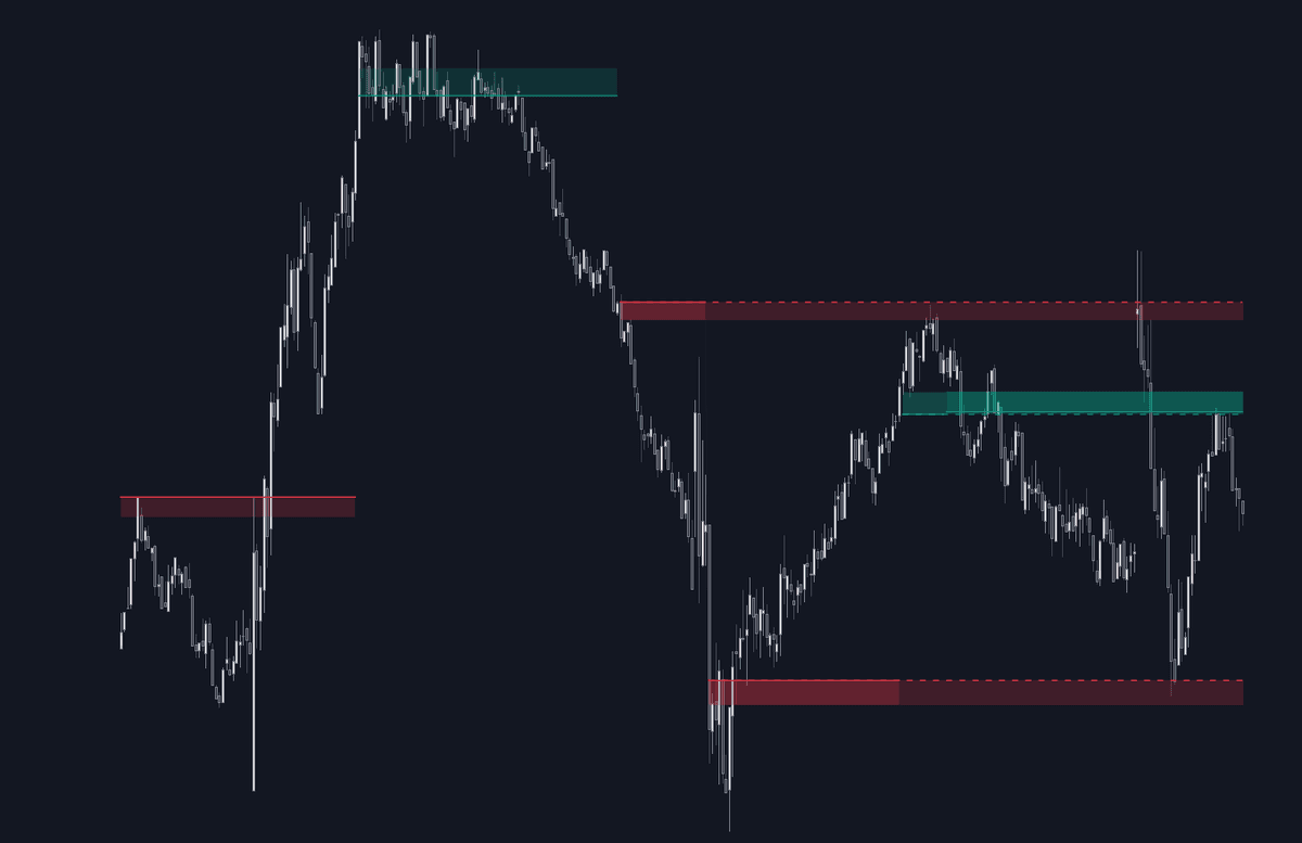 Static chart image