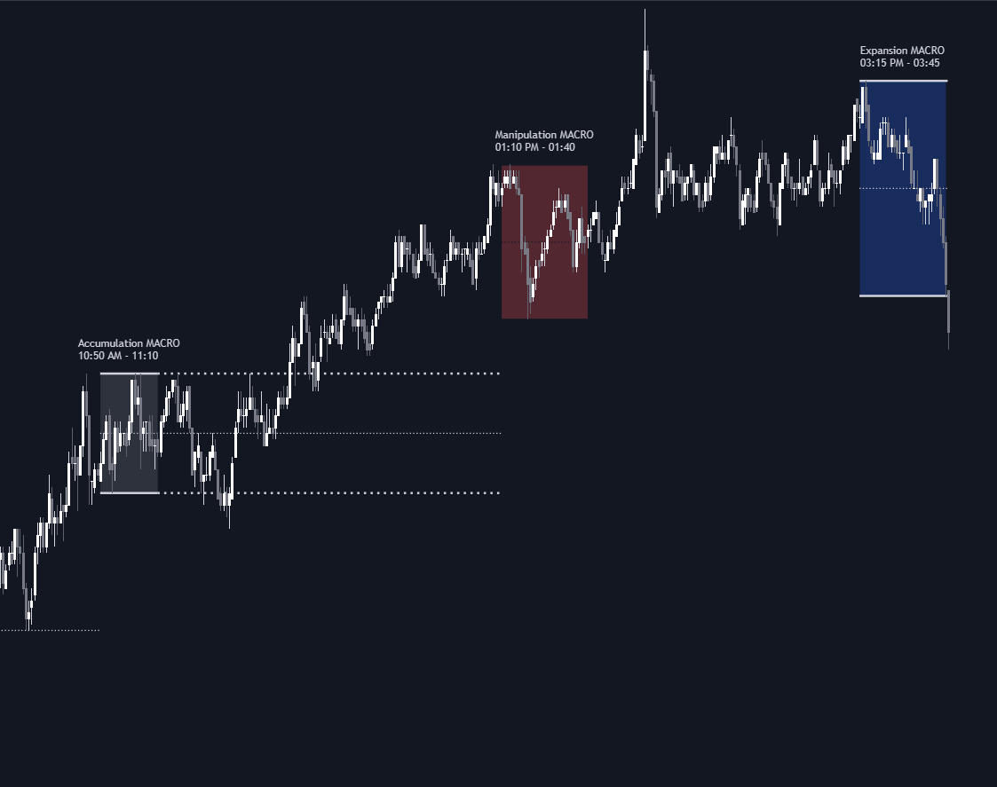 Static chart image