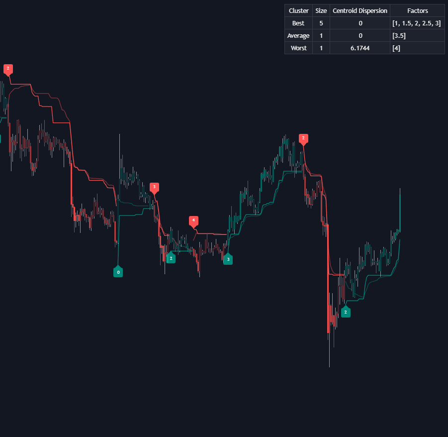 Static chart image