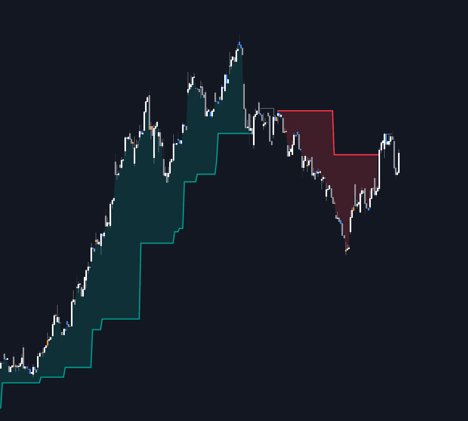 Static chart image