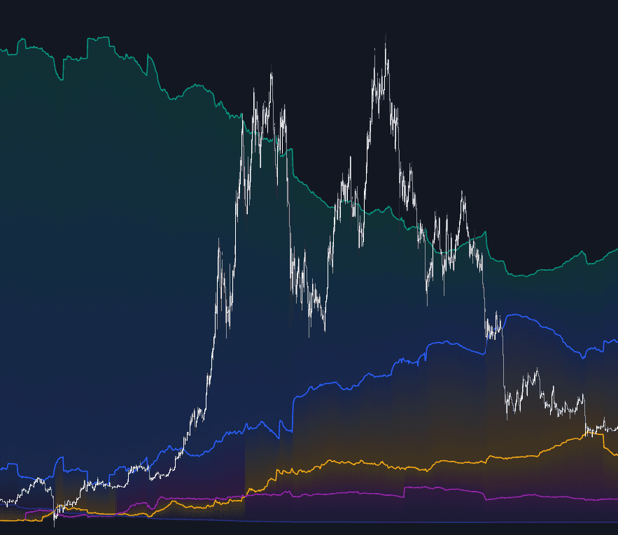 Static chart image