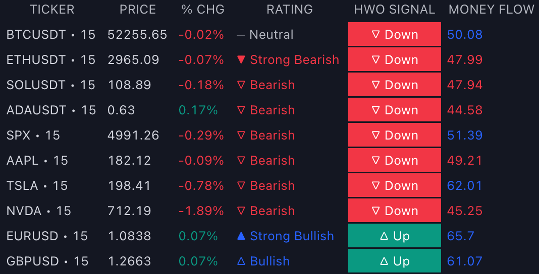 Static chart image