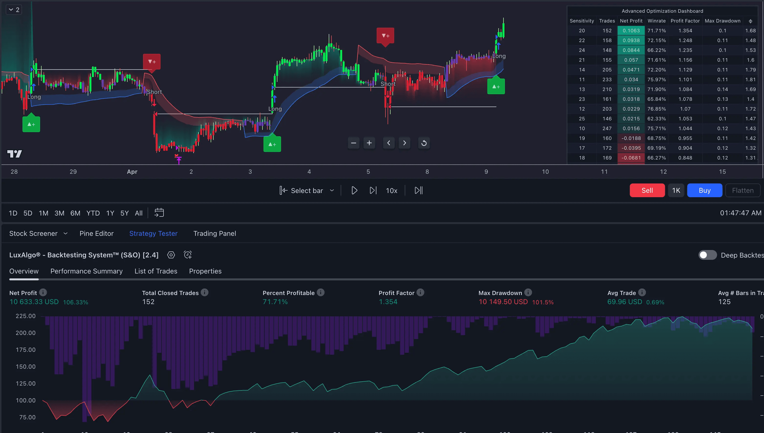 Replicate any strategy