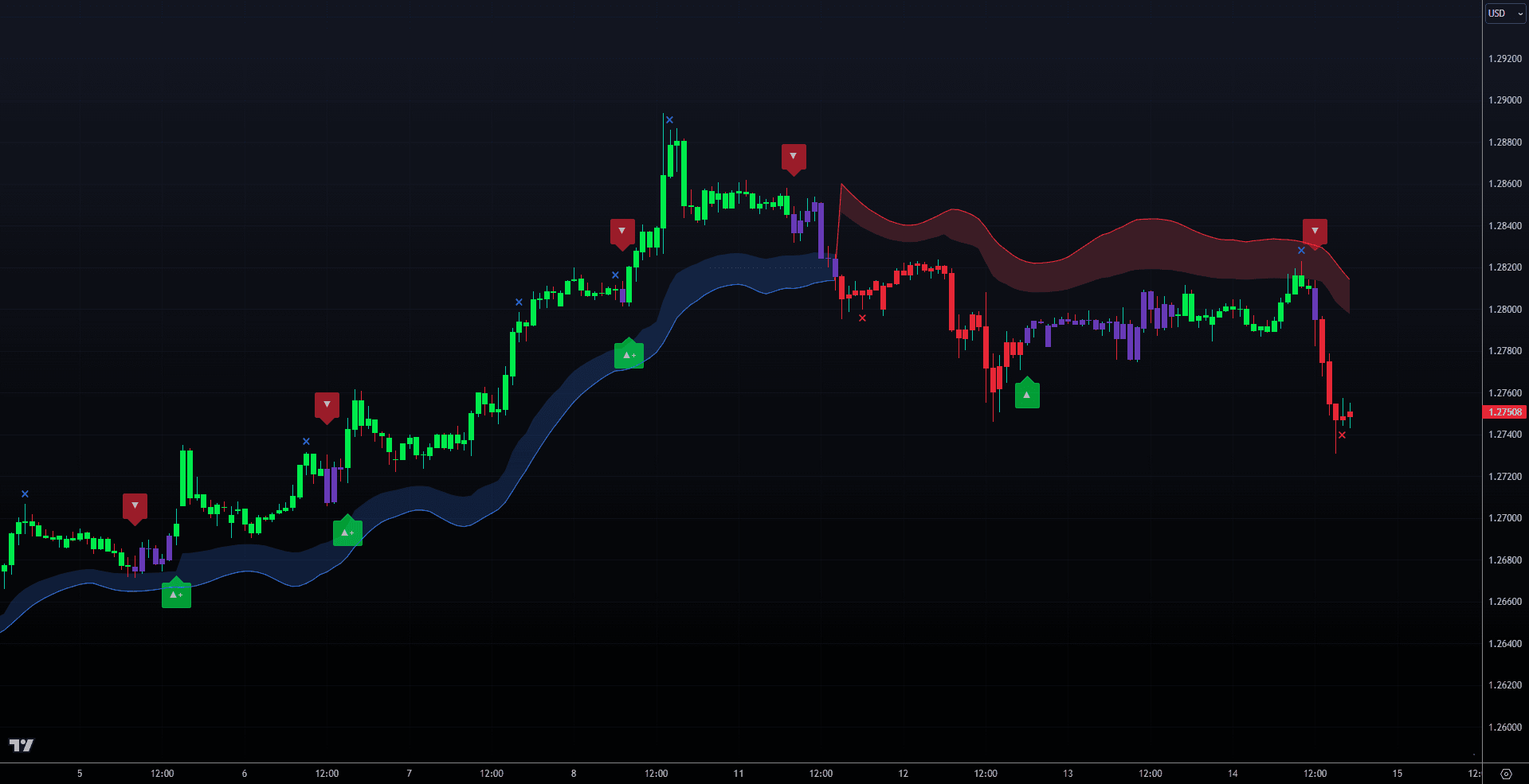 Algos