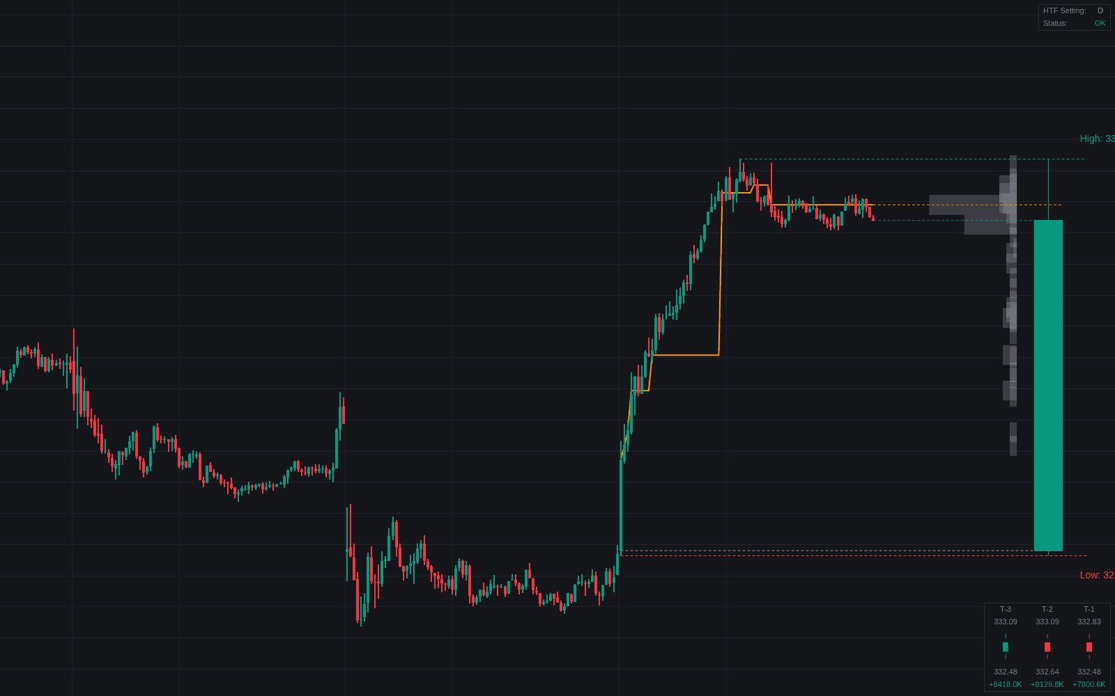 HTF Candle Dynamics preview