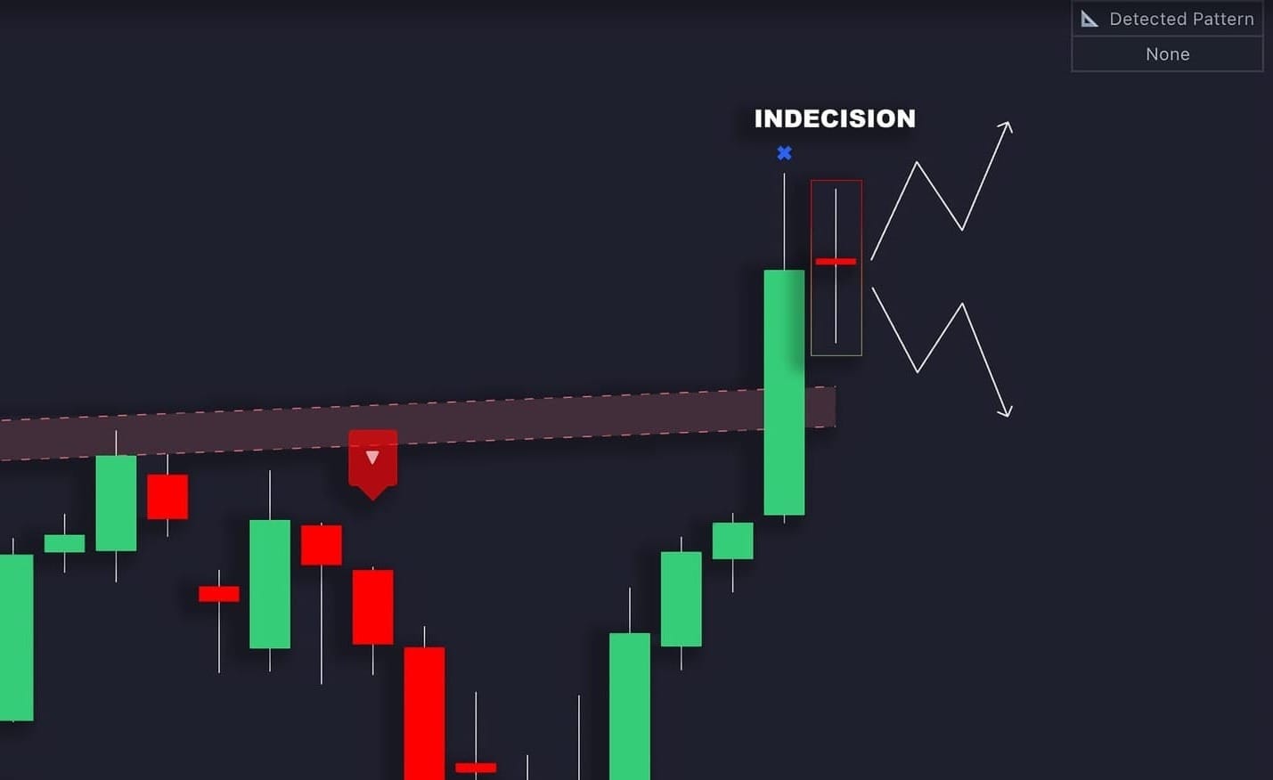 Doji Candlesticks: Critical Pattern Insights