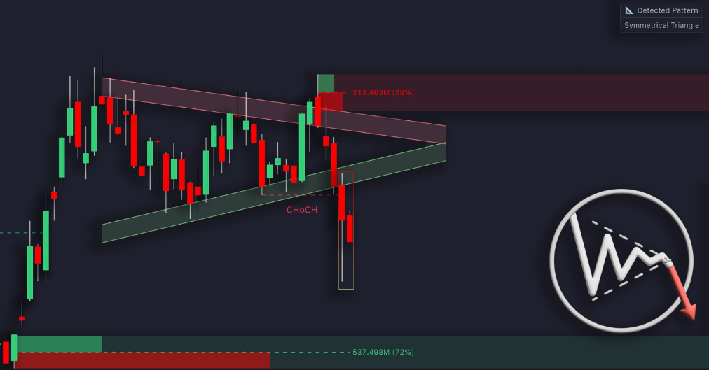 Symmetrical Triangle Patterns: Basics for Traders