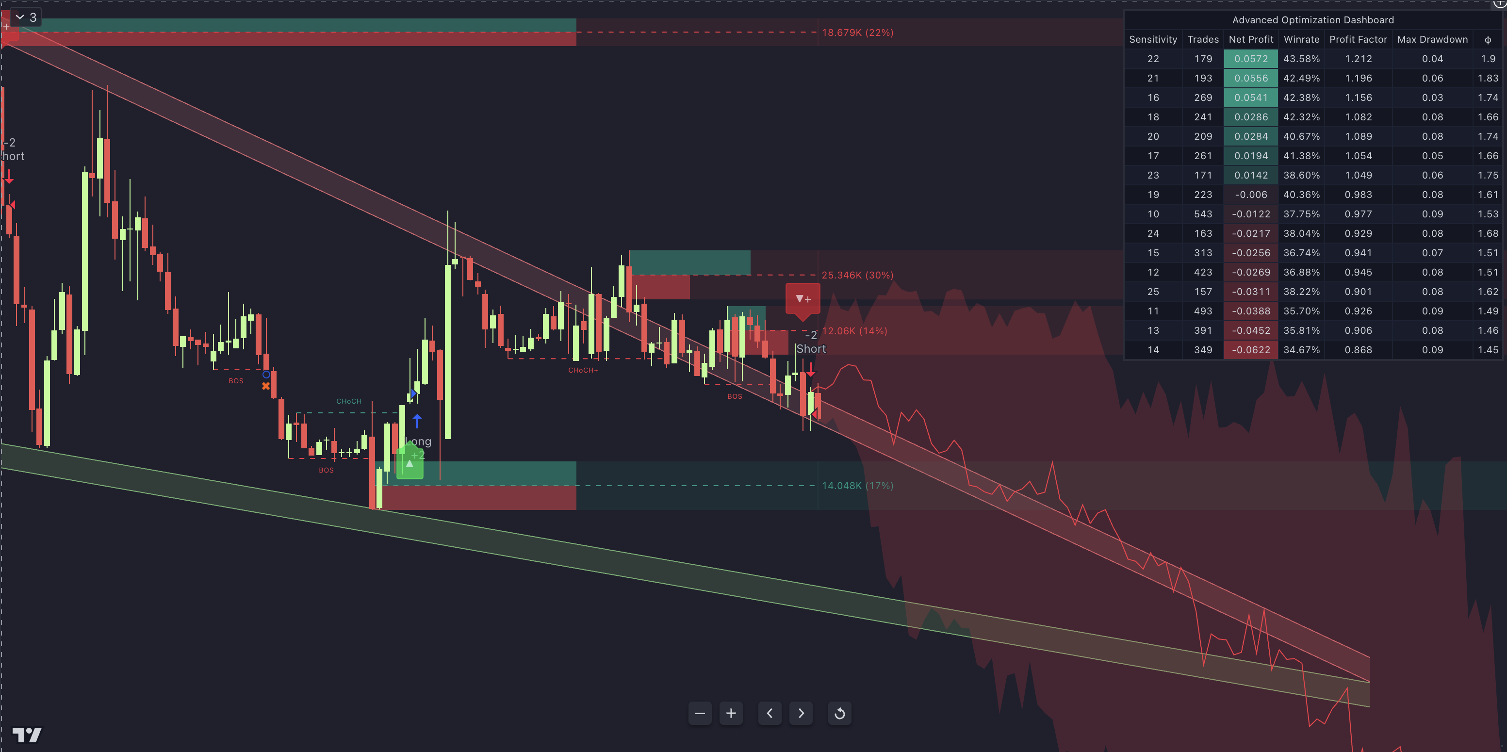 LuxAlgo trading chart displaying forecasting feature