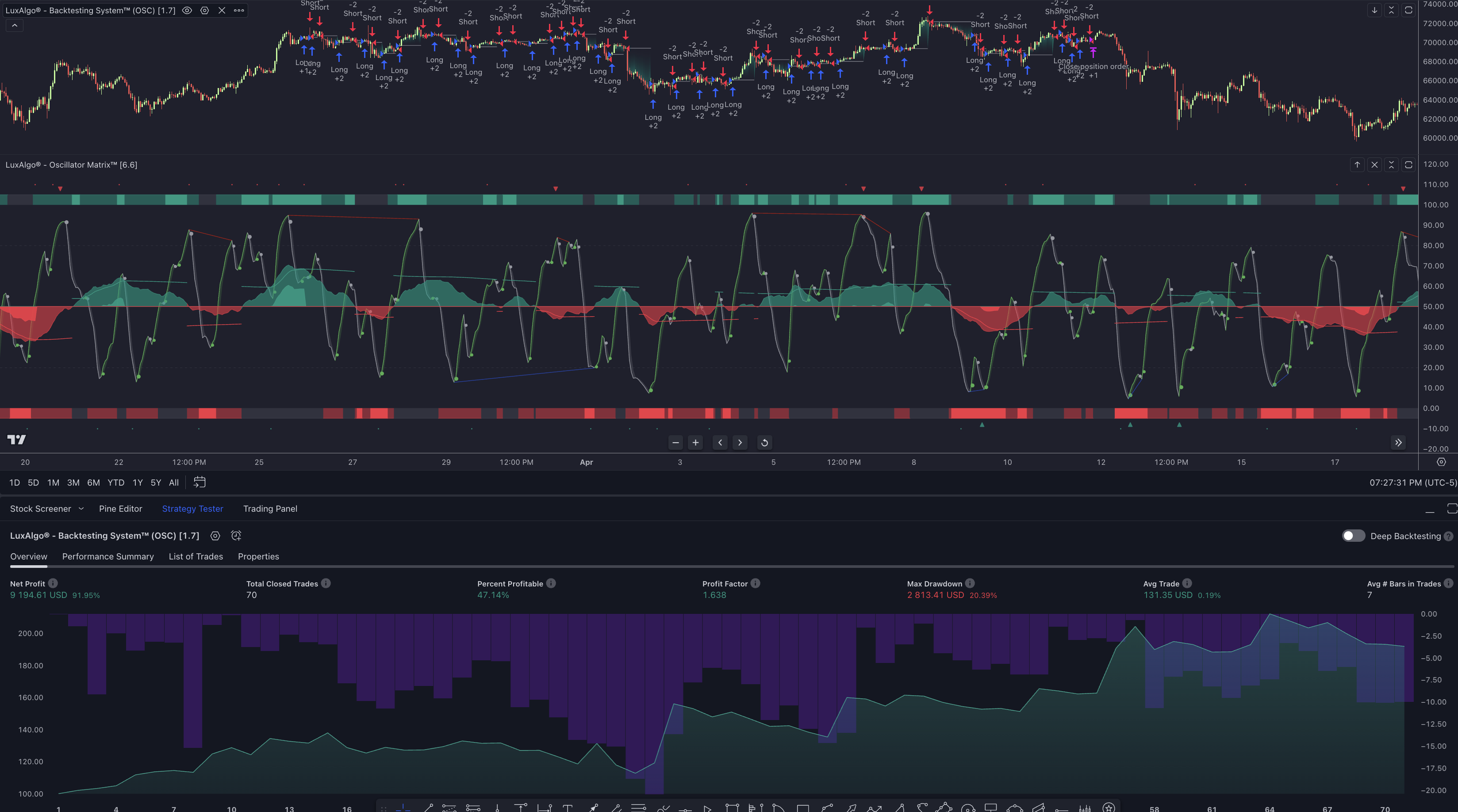 LuxAlgo trading charts showing backtesting with optimization