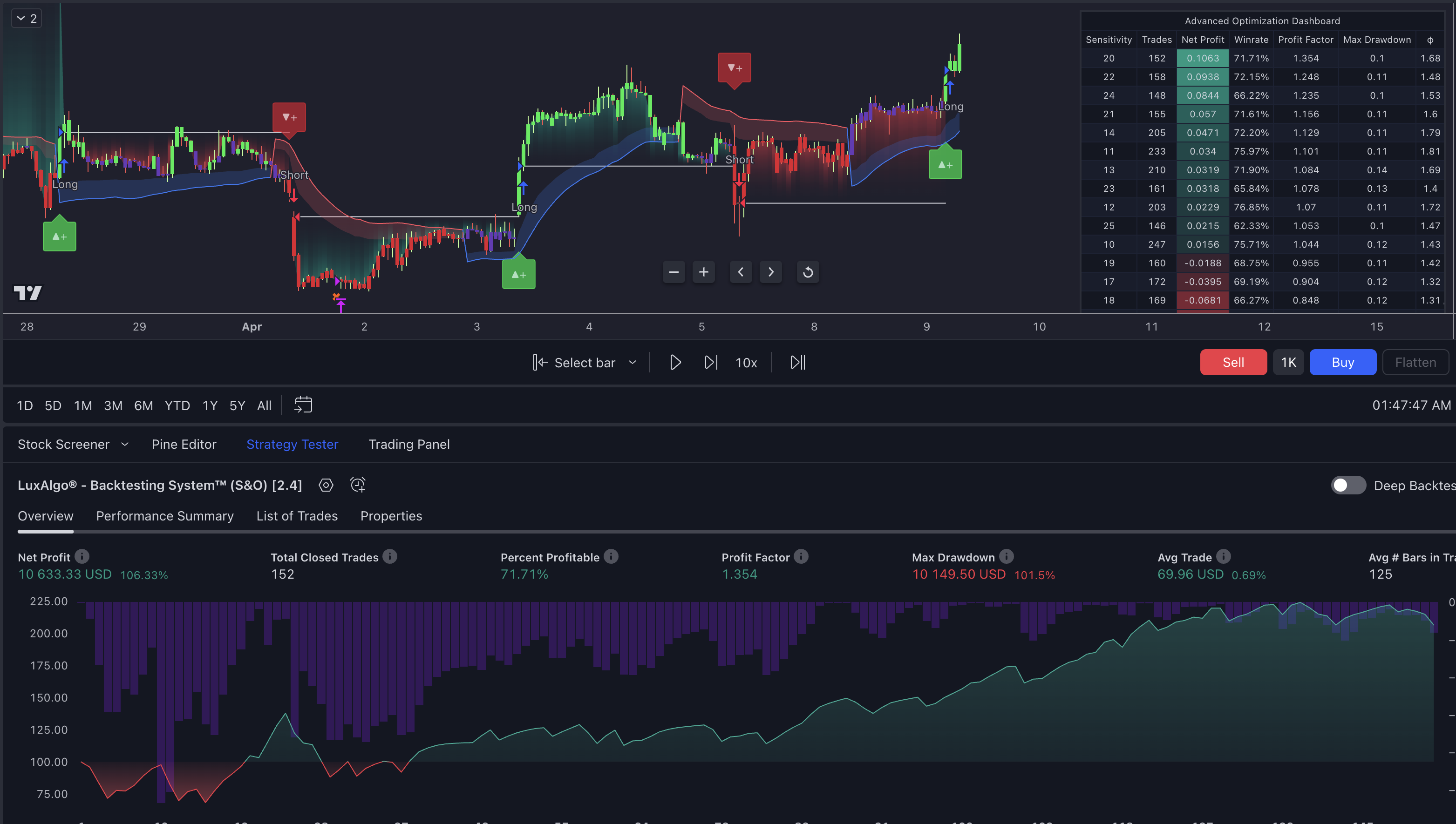 LuxAlgo trading chart displaying backtesting features with signals