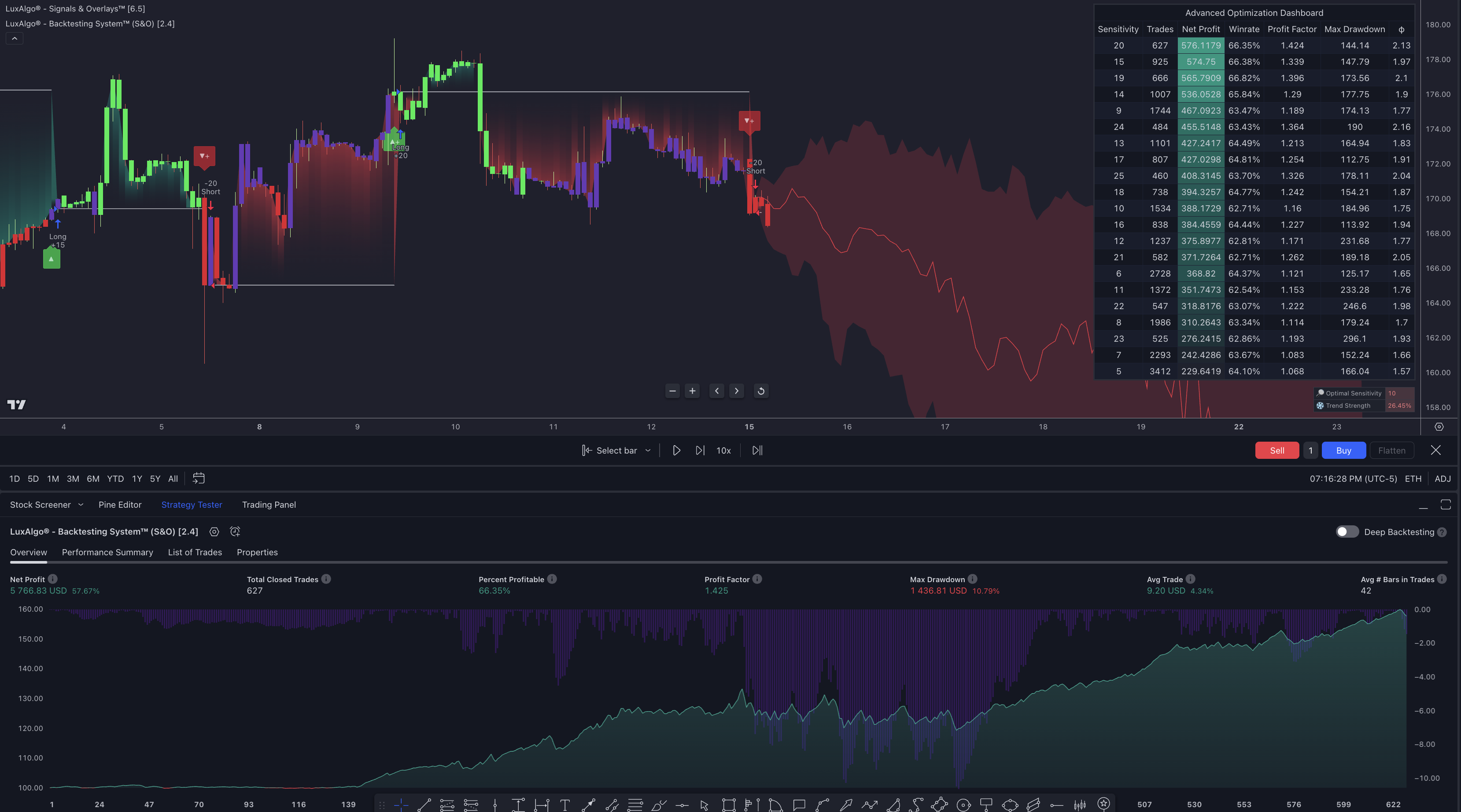 LuxAlgo trading charts showing backtesting with optimization