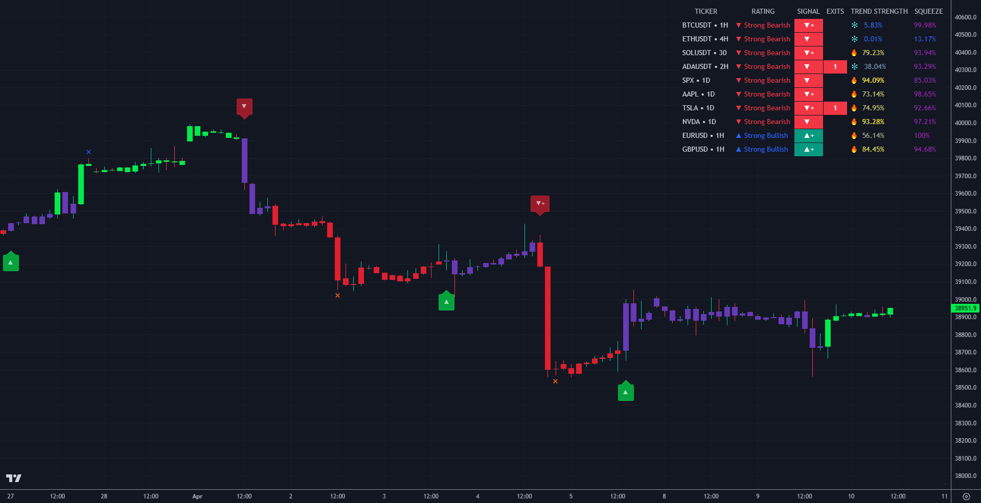 LuxAlgo trading chart showing signals screening feature