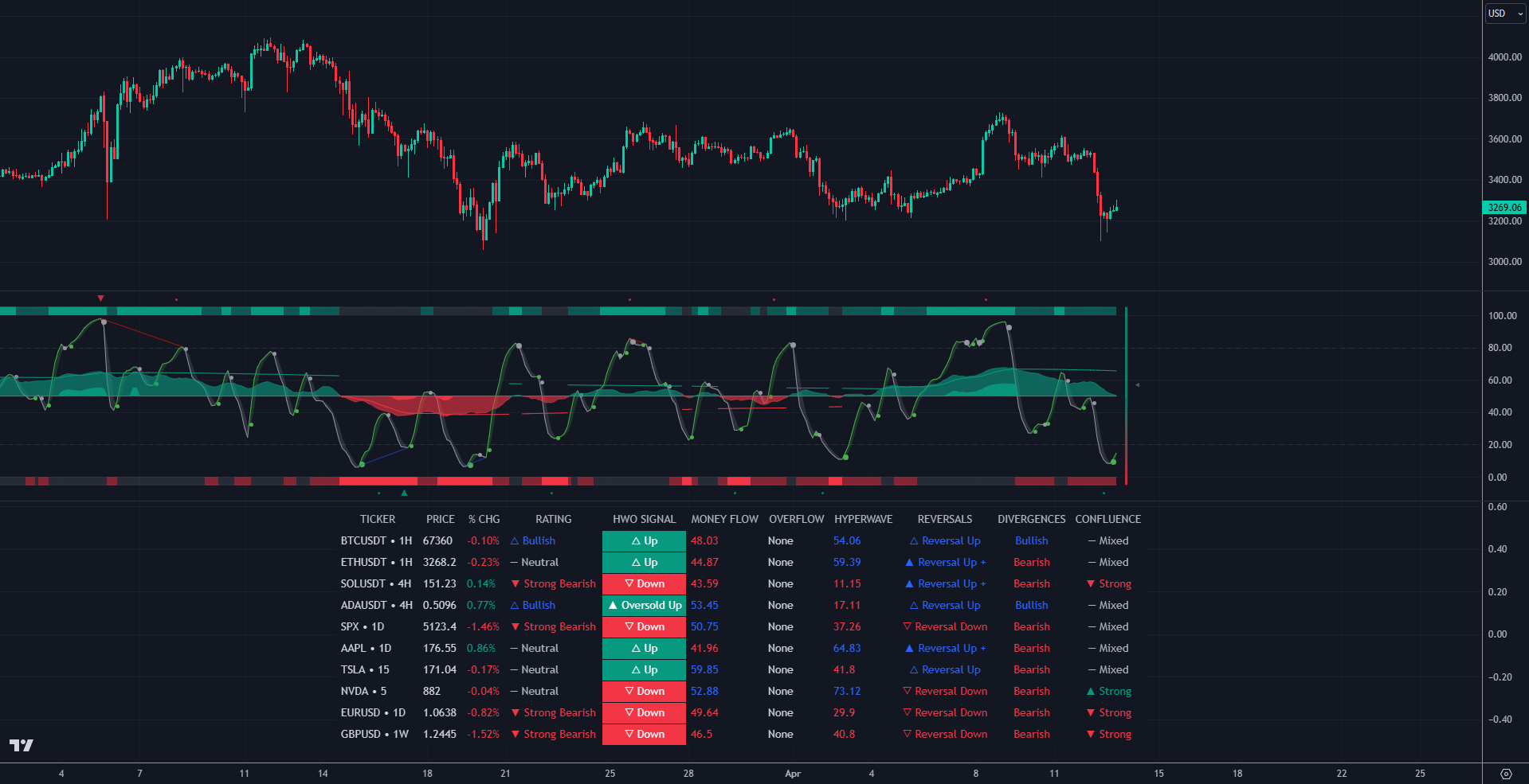 LuxAlgo trading charts showing screeners with scanning functionalities